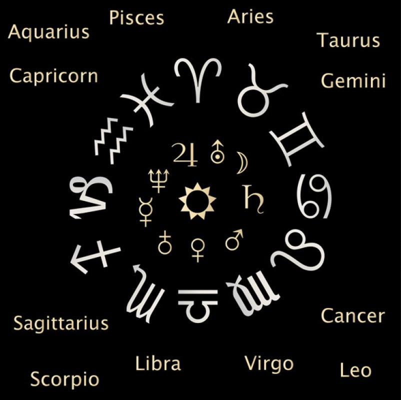 Horoskooppimerkit - Horoskooppi