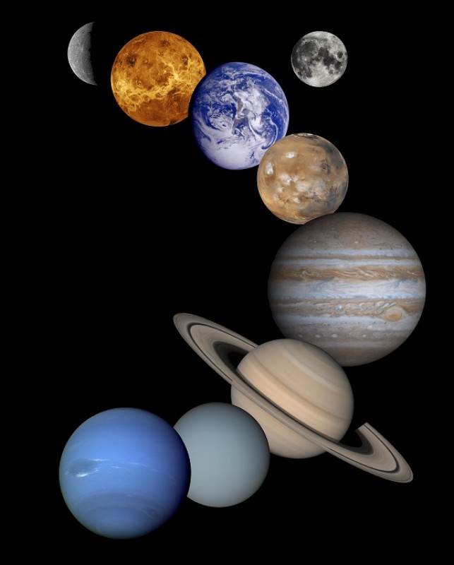 Planeettojen astrologia